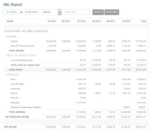 Accounting and Banking - Optimize Business Strategies