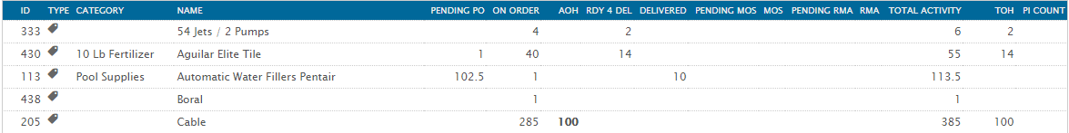 Inventory Tracking