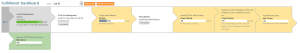 Project Management & Estimating