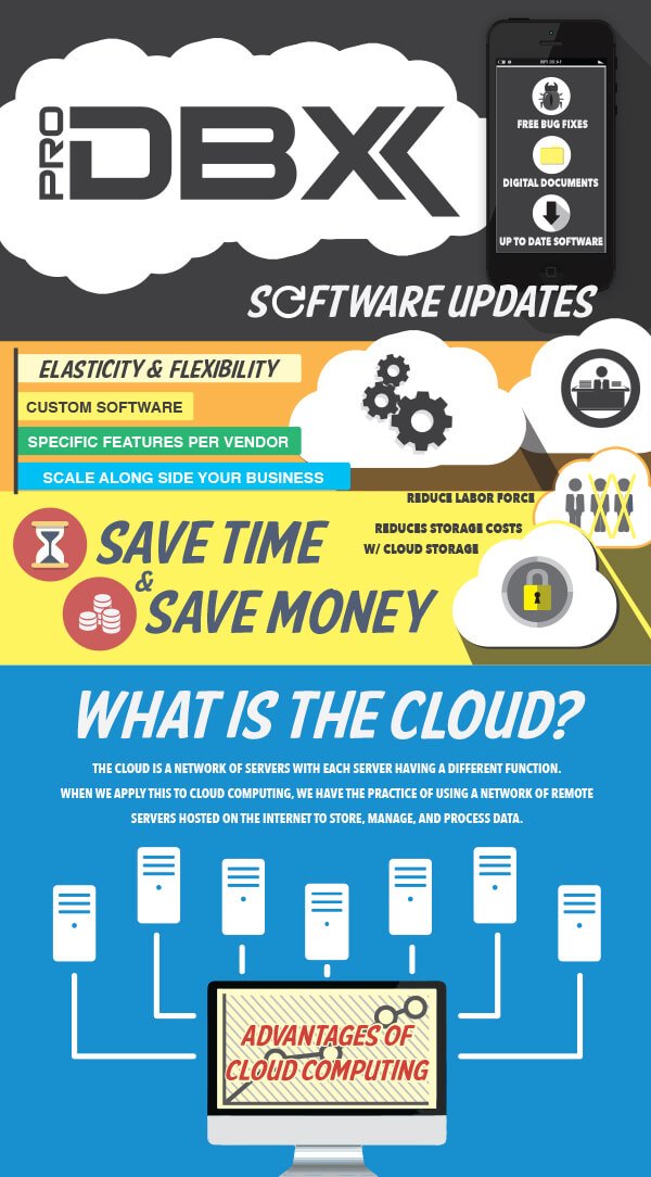 Advantages of Cloud Infographic