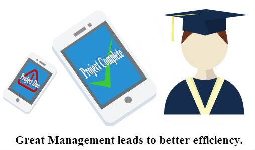 Great Management leads to better efficiency