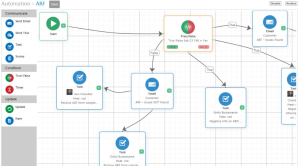 Action Required Form Automation
