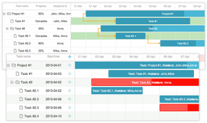 Gantt Charts Example
