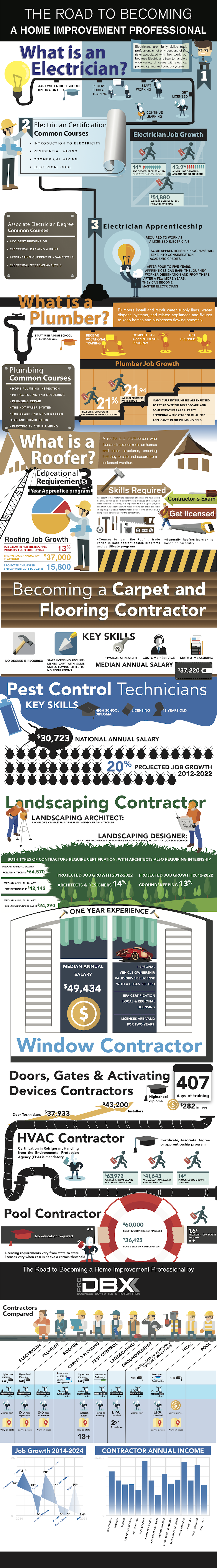 road-to-becoming-a-home-improvment-professional-infographic