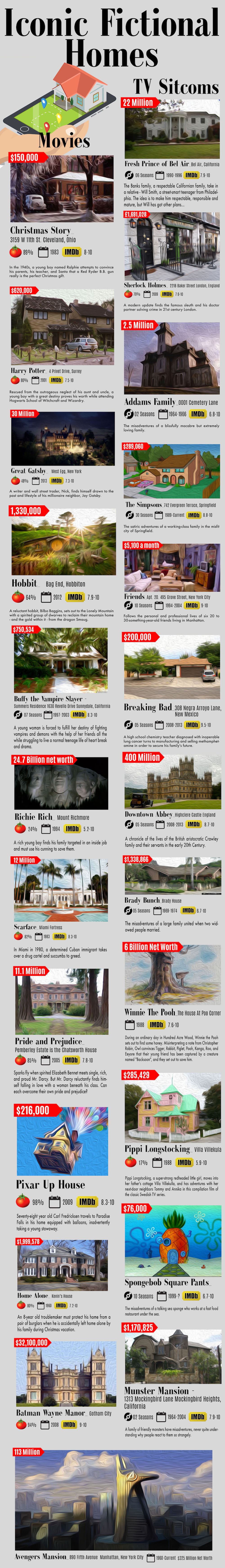 Infographic - Iconic Fictional Homes From The Movies and Television Sitcoms